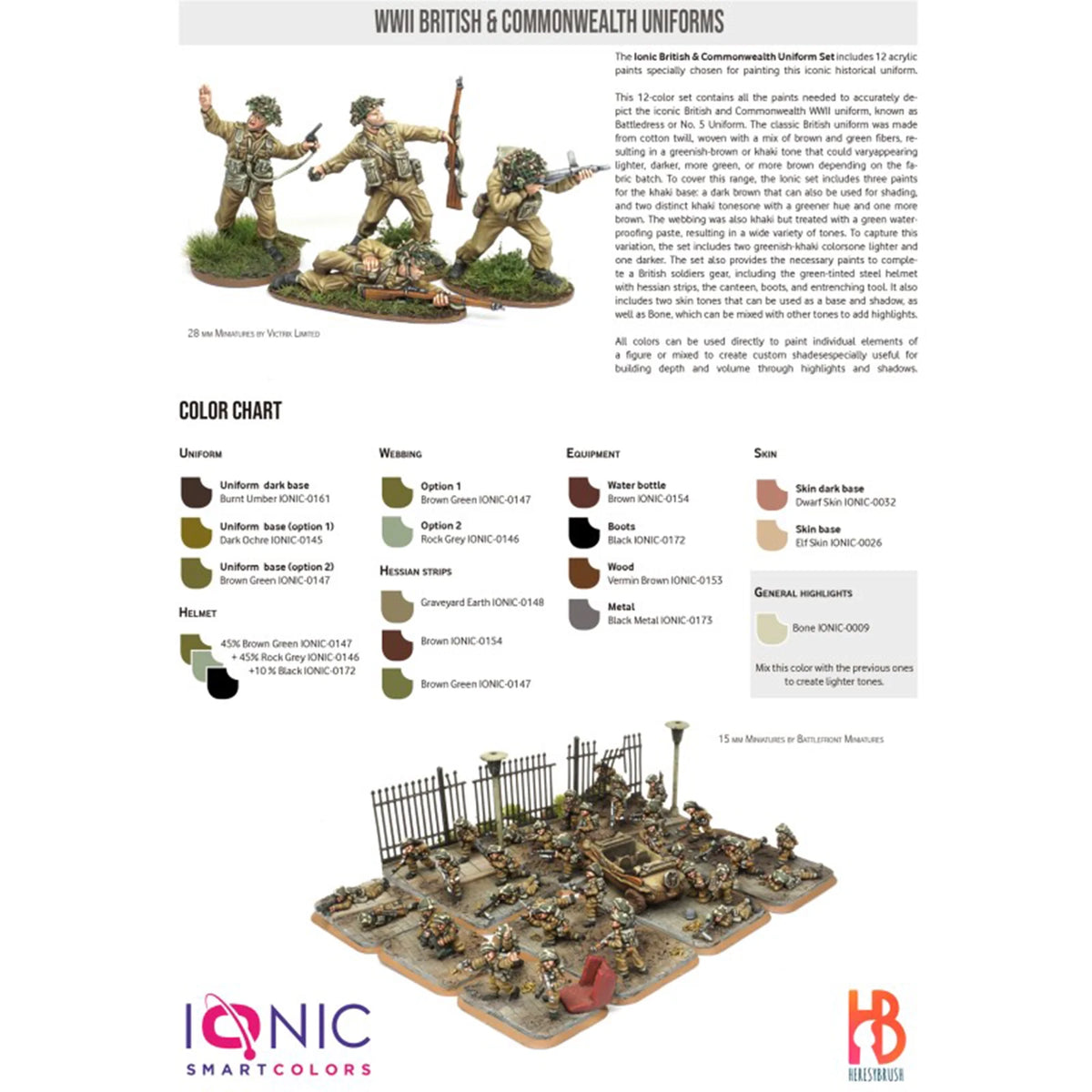 IONIC WWII British & Commonwealth Uniforms Set