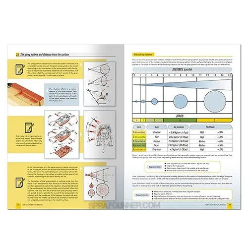 AMMO by MIG Publications - AMMO Modeling Guide – How to Paint with the Airbrush (English) AMMO by Mig Jimenez