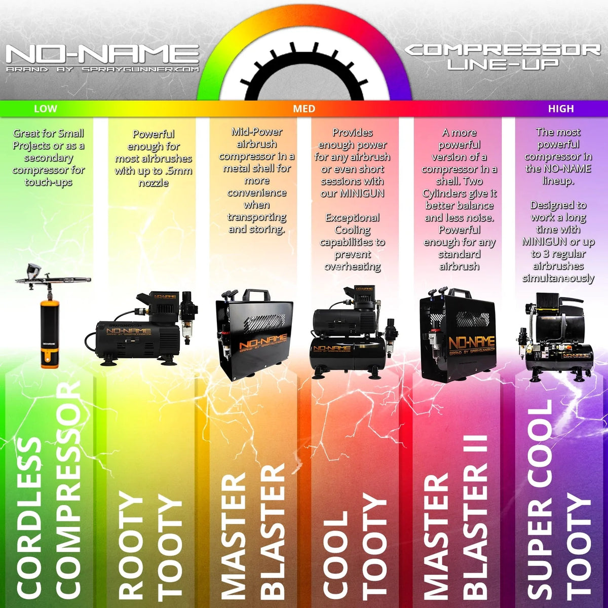 Master Blaster II Airbrush Compressor by NO-NAME Brand